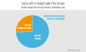 אדקיט, מחקר שוק עיסקי