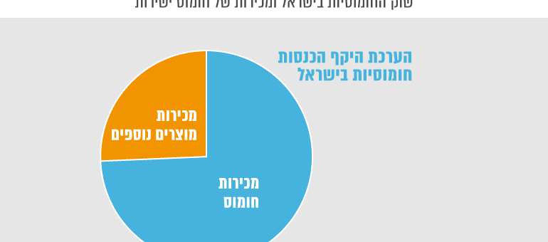 אדקיט, מחקר שוק עיסקי