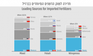 אדקיט, ייעוץ לחדירה לשוק