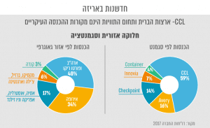 אדקיט, מחקר עיסקי אסטרטגי