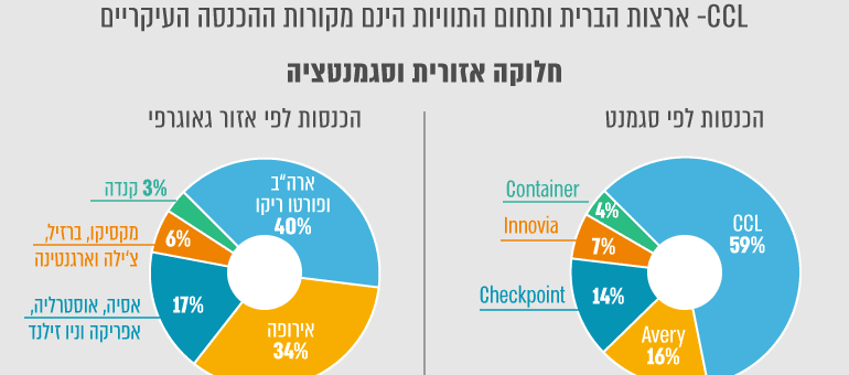 אדקיט, מחקר עיסקי אסטרטגי