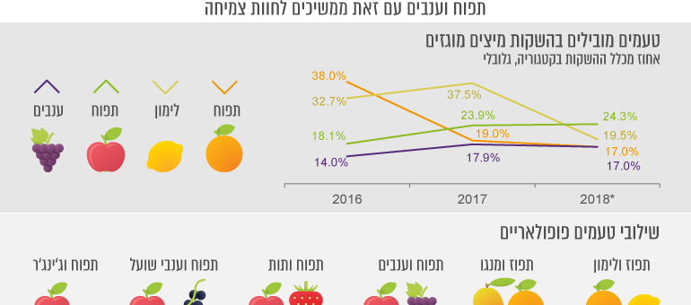 אדקיט, מחקר שוק עיסקי