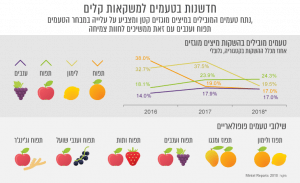 מחקרי חדשנות מוצרית, אדקיט