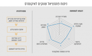 אדקיט, ניתוח הזדמנויות עיסקיות