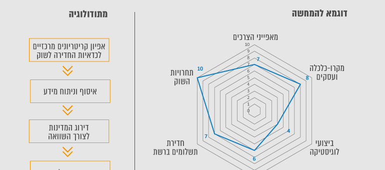 אדקיט, ניתוח הזדמנויות עיסקיות