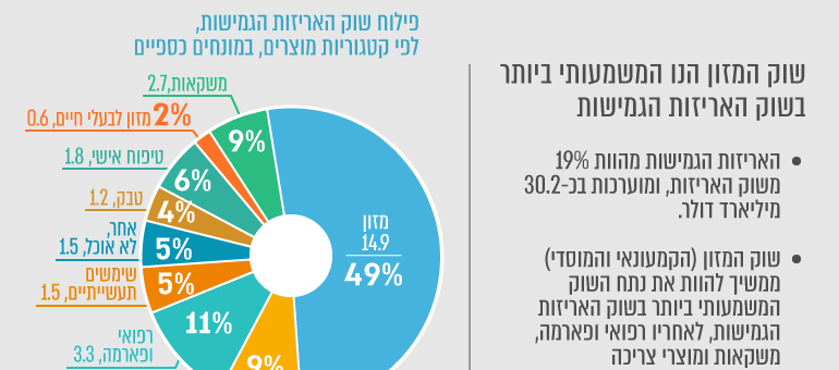 פיתוח מנועי צמחיה, אדקיט