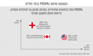 בריאות ופארמה, מחקר שוק עיסקי