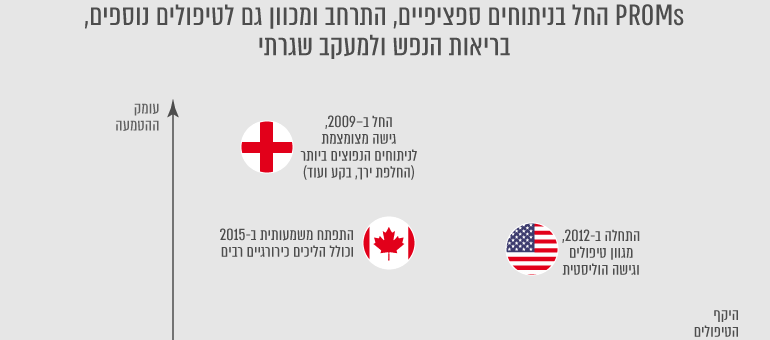 בריאות ופארמה, מחקר שוק עיסקי